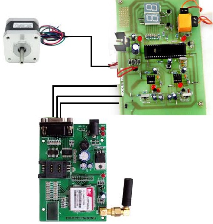 GSM Stepper Motor Speed & Direction Controller 