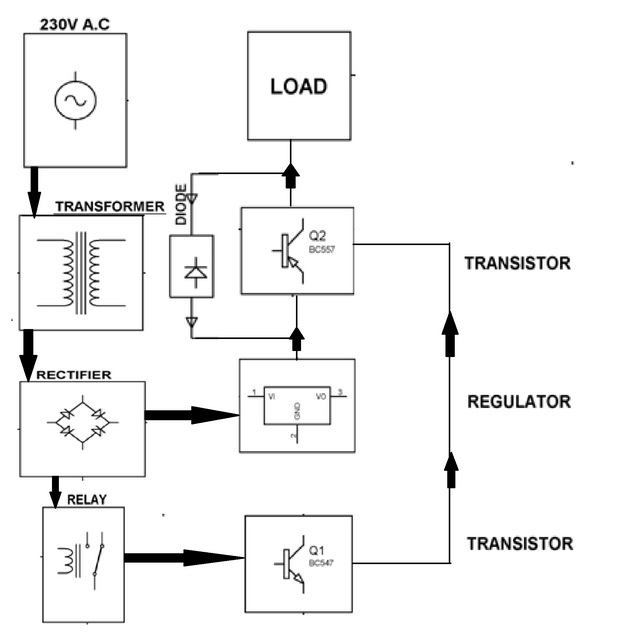 power supply auto switching