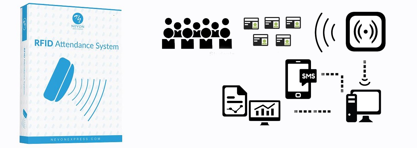 RFID attendance system with sms notifications