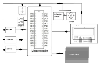 rfid paid car parking project