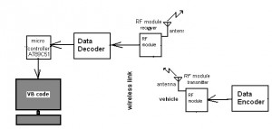 Automatic Toll Collection Project