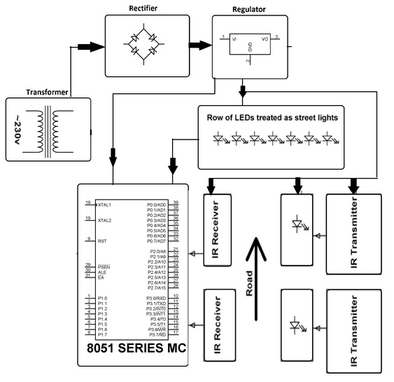 vehicle sensing street light