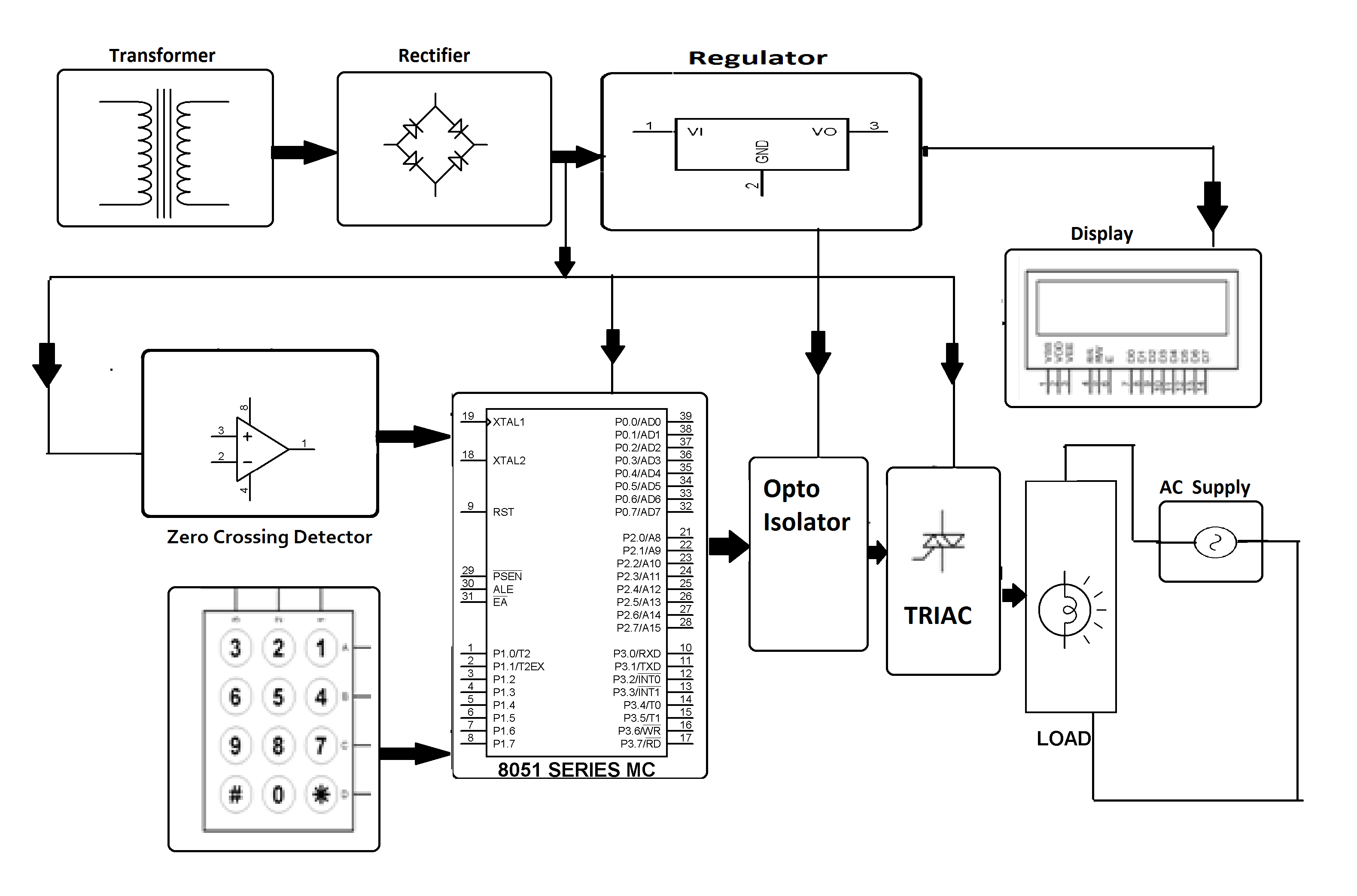 Ac powe rcontroller